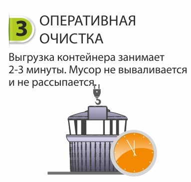 Заглубленные контейнеры для сбора ТБО марки Чистоград